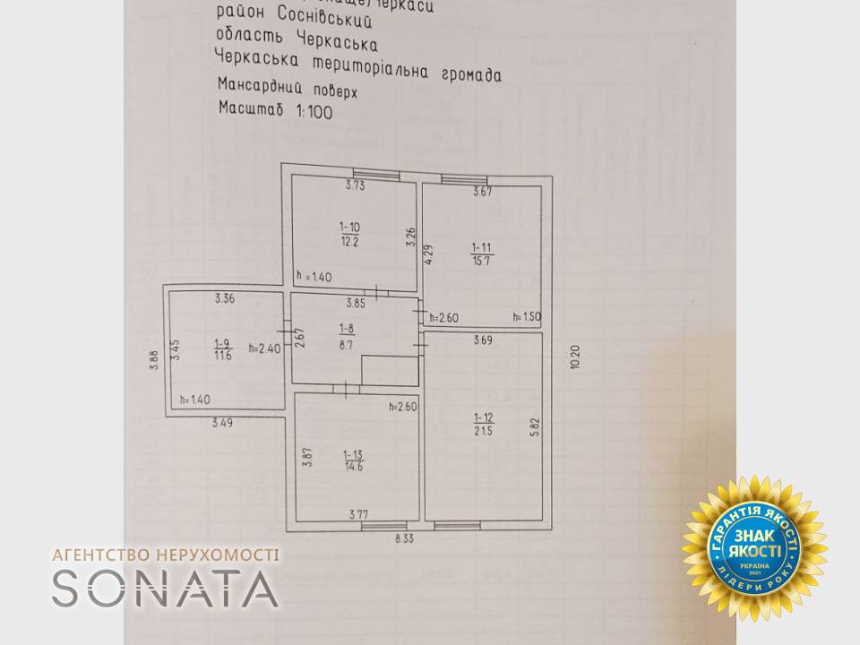 CNC Real Estate